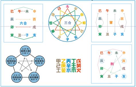 天干地支合|图解十二地支：三合局、六合局、六冲、六害、相刑